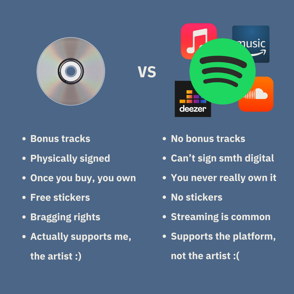 A digital infographic comparing a physical CD with streaming platforms. On the left, a silver CD is shown next to bullet points about physical signings, bonus tracks, and stickers.